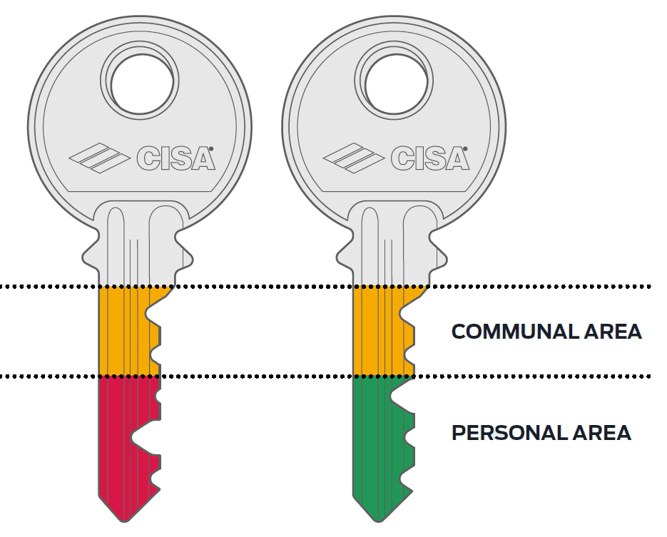 Single key Master Key Systems CISA
